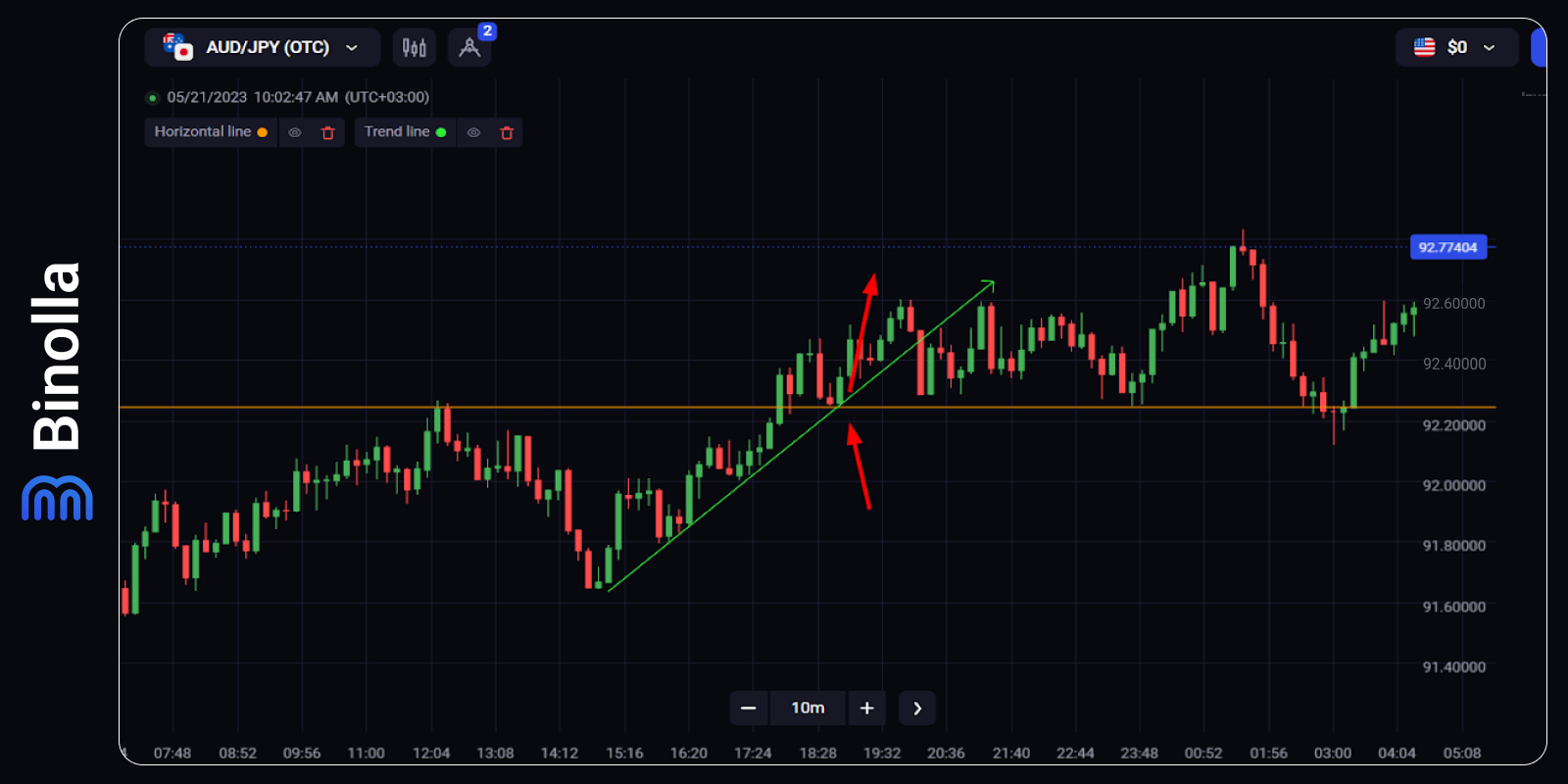 How To Draw And Use Trendline Binolla Blog