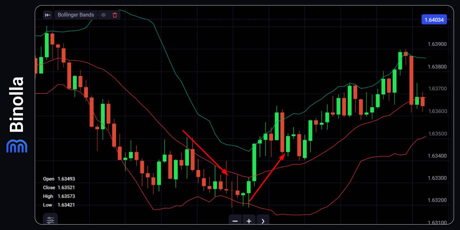 Swing Trading Vs Day Trading Qual A Estrat Gia Certa Para Voc