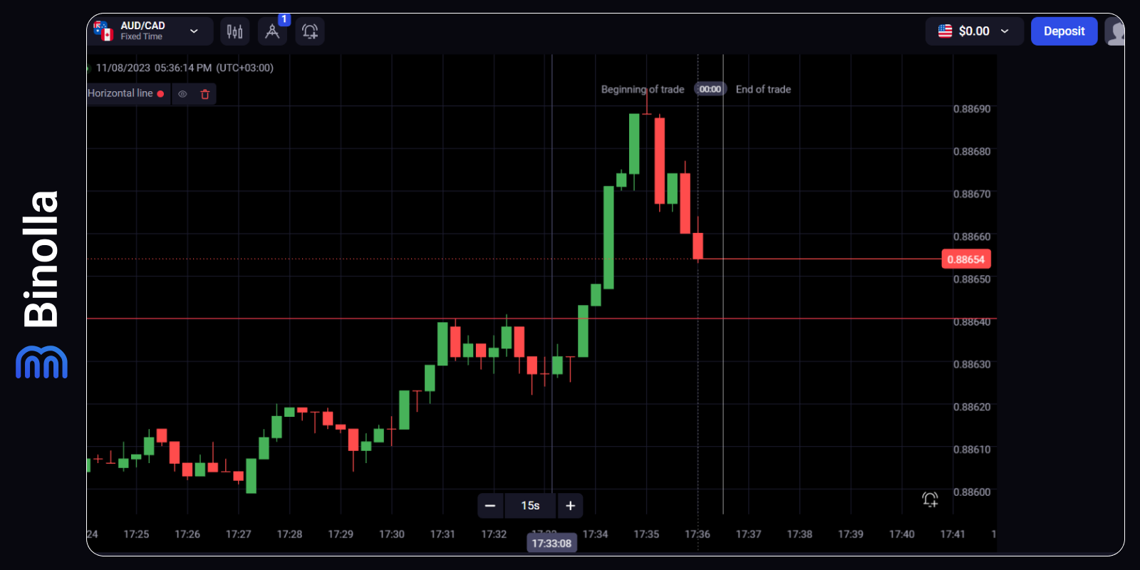 Menguasai Strategi Breakout Untuk Trading Yang Efektif Blog Binolla