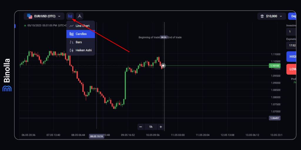 How to choose any of the available types of charts on the Binolla platform