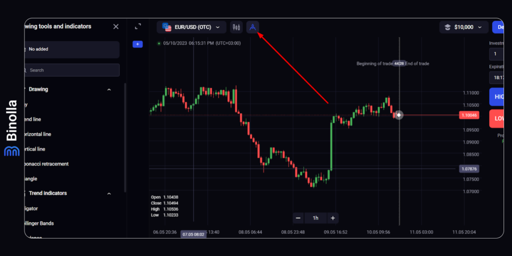 Configurar diferentes tipos de indicadores en la plataforma de Binolla