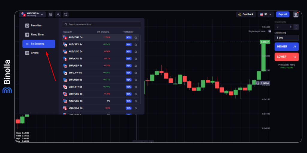 5s Scalping digital options on the Binolla platform