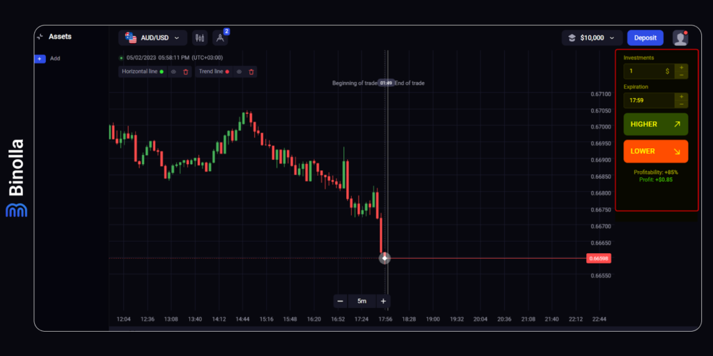 Un ejemplo de Área de trading en la plataforma de Binolla que incluye un campo para inversiones, otro para fijar la fecha de expiración, como también botones para elegir la dirección de un trade