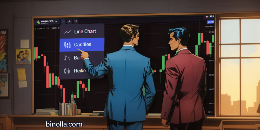 A detailed guide on how to switch between Binolla platform charts