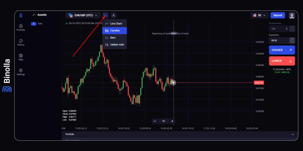 Gráfico de candlesticks japoneses da Binolla: um exemplo desse popular gráfico de preços na plataforma
