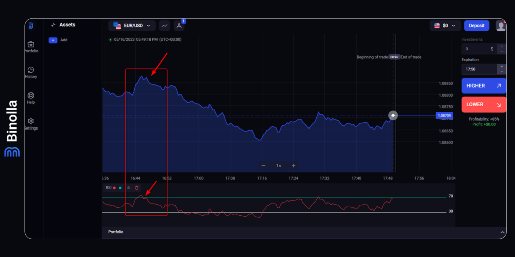 Using line charts and indicators at Binolla: finding a reversal signal with the line chart and the RSI indicator