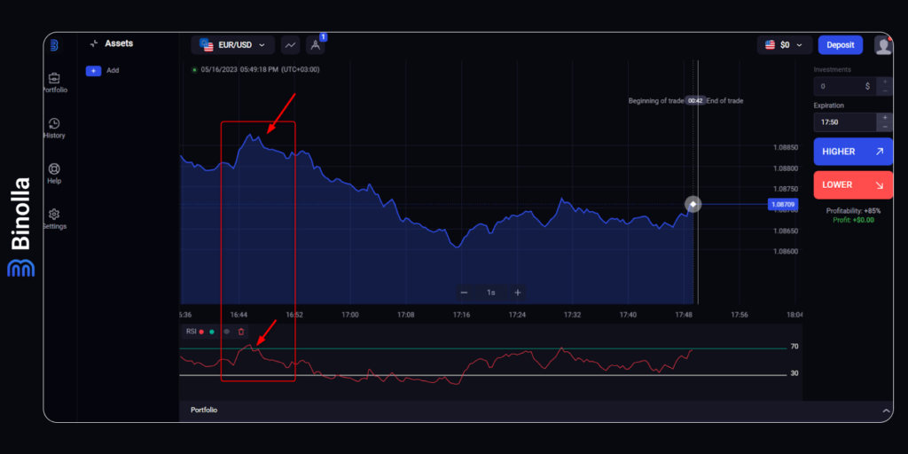 Usando gráficos de línea e indicadores en Binolla: hallando señales de reversión con el gráfico de líneas y el indicador RSI