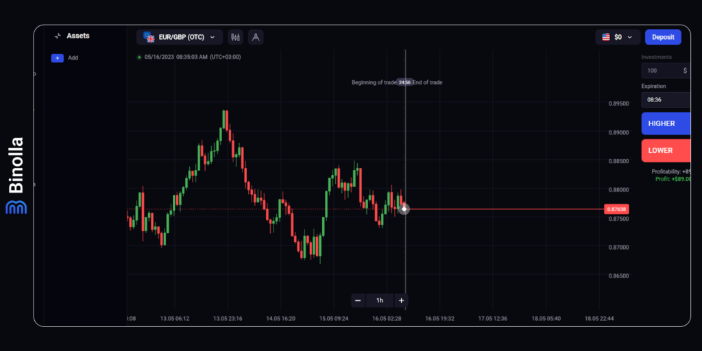 Como usar candlesticks japoneses na Binolla
