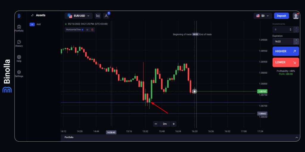 How to use Japanese candlesticks at Binolla: an example with the hammer pattern strategy