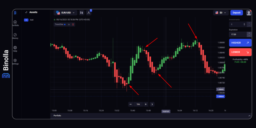 Como hacer trading usando Heikin Ashi en Binolla: encontrando puntos de reversión con este tipo de gráfico