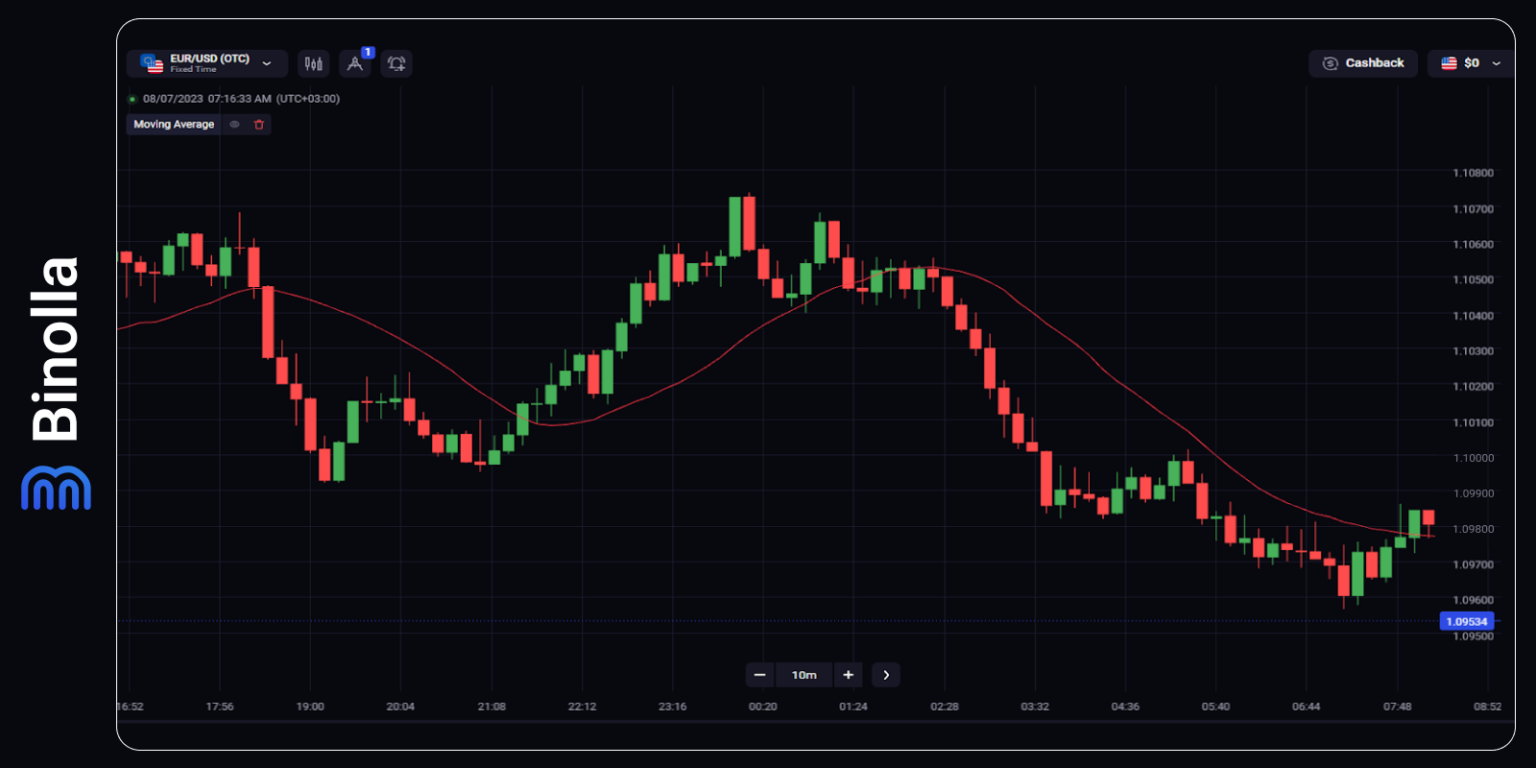 Mastering Basic Analysis Types in Online Trading - Binolla Blog