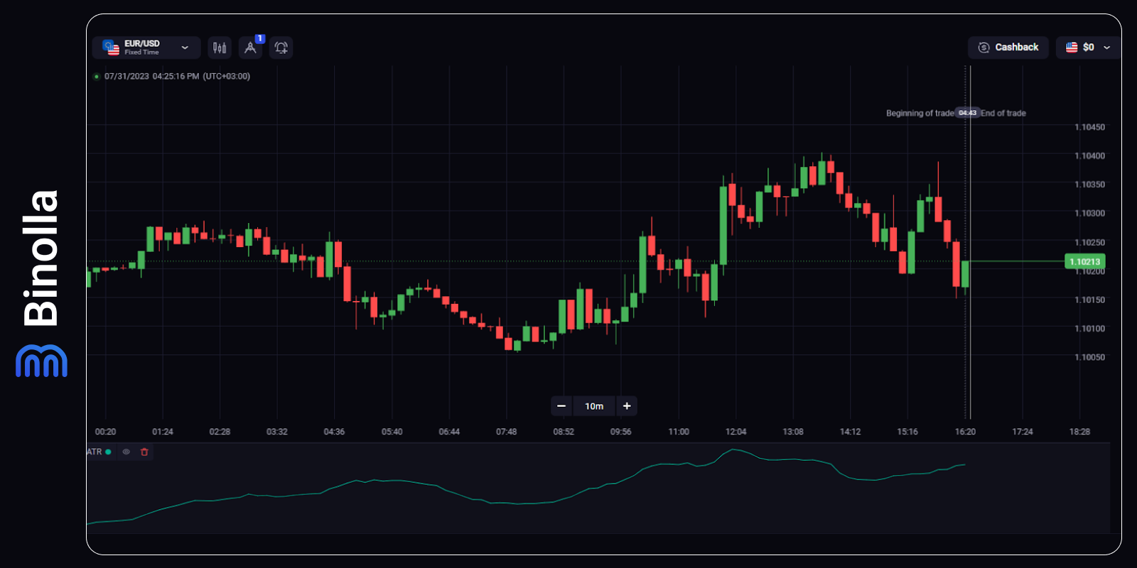 Mastering Volatility in Trading: A Comprehensive Guide - Binolla Blog