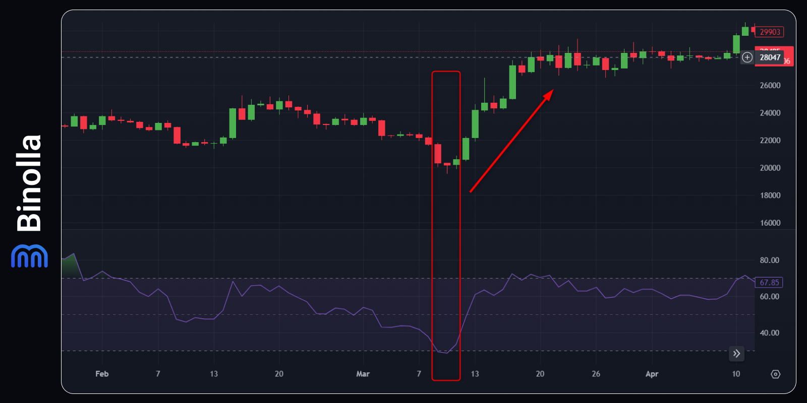 Crypto Trading Mastery: Strategies, Tips, and More - Binolla blog