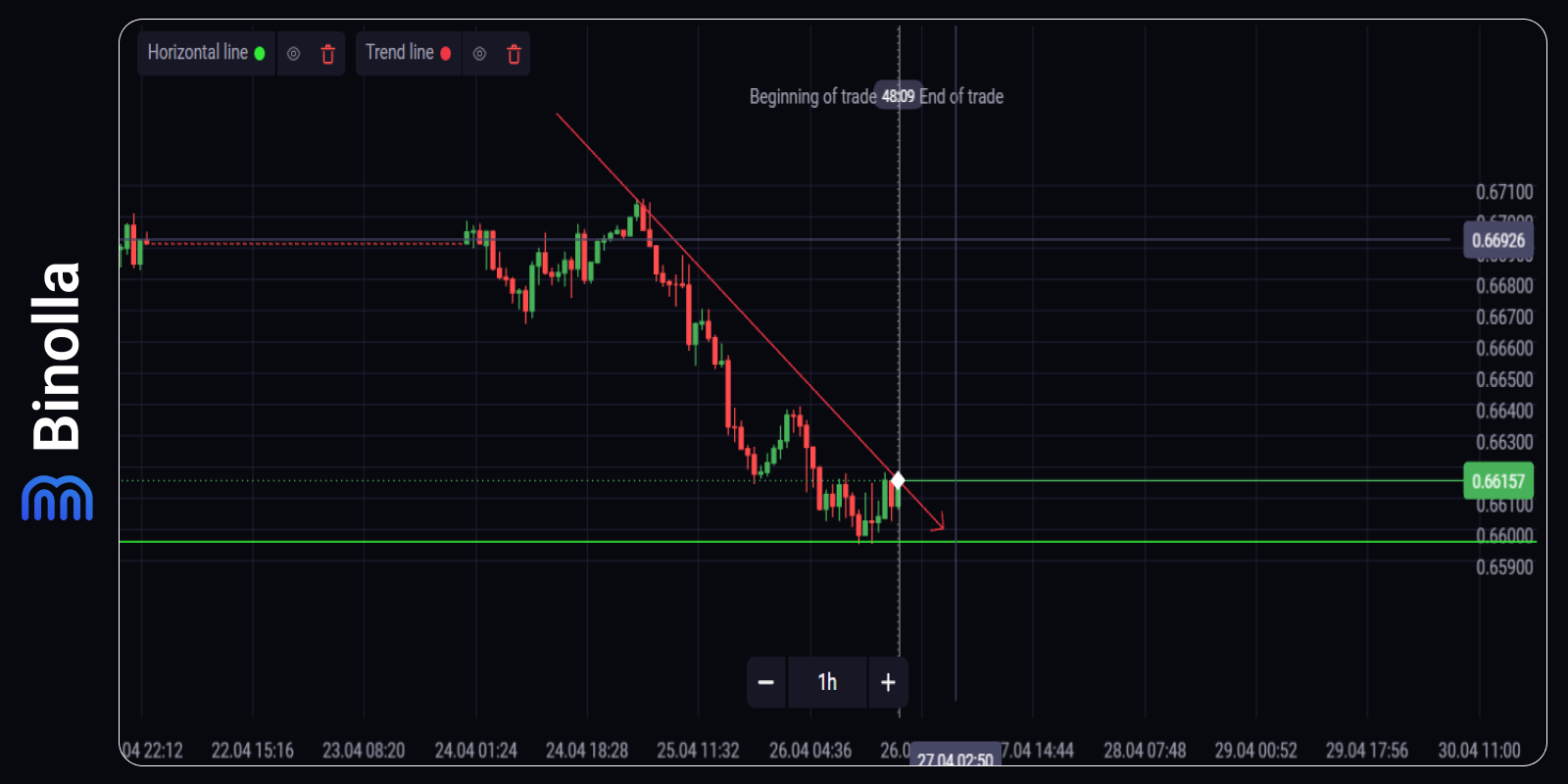 Technical Analysis: A Comprehensive Guide to Predicting Price Movements ...