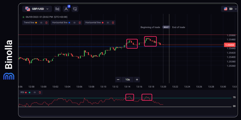 How to make the right choice when setting expiration when trading with the RSI indicator