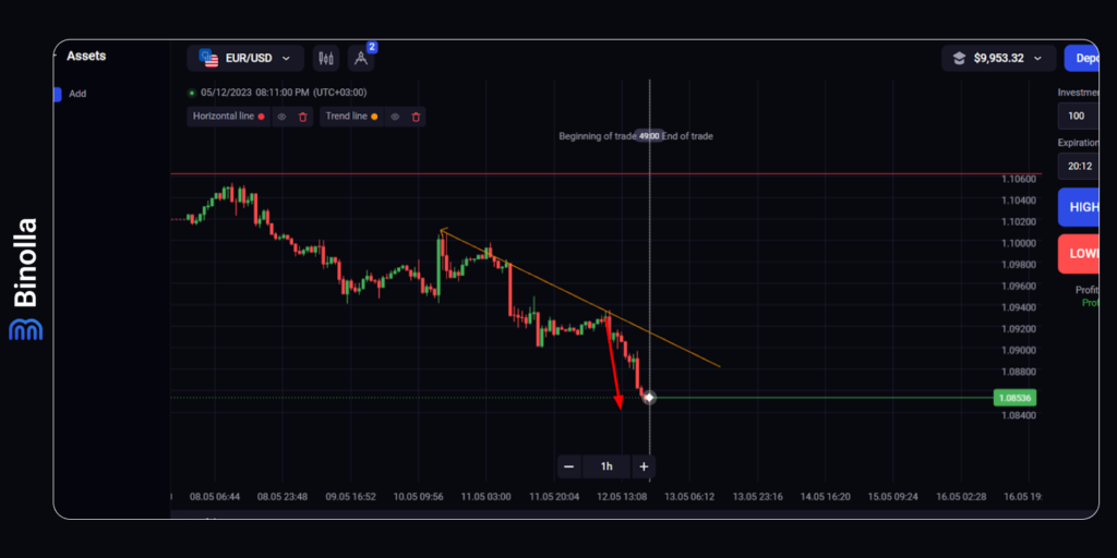 Trading with the descending trendline on the Binolla platform