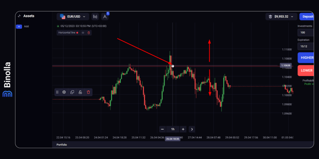 Adding resistance level at Binolla: how to adjust the horizontal line