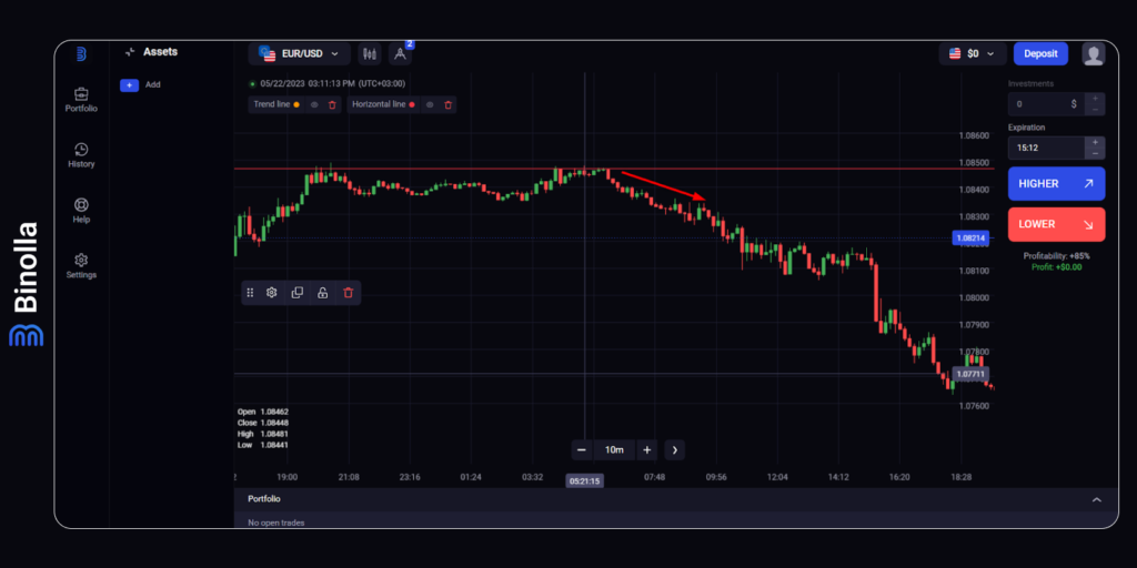 Como utilizar resistencias en el trading en Binolla: recomendaciones de expertos