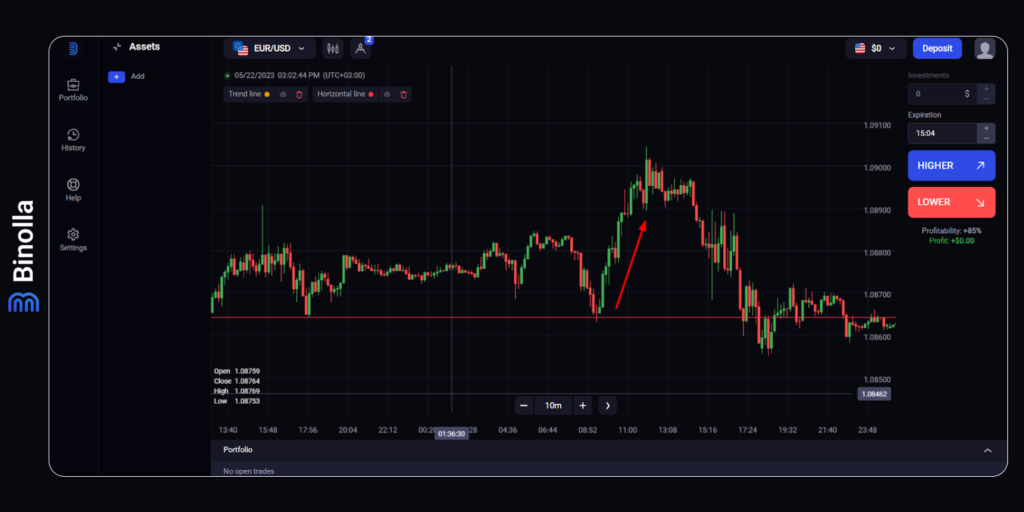 Como usar soportes en el trading en Binolla: Consejo práctico para principiantes