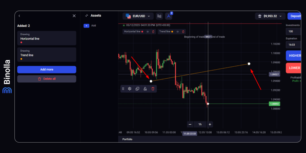 Añadiendo una línea de tendencia en Binolla y ajustando de acuerdo a la tendencia actual del mercado