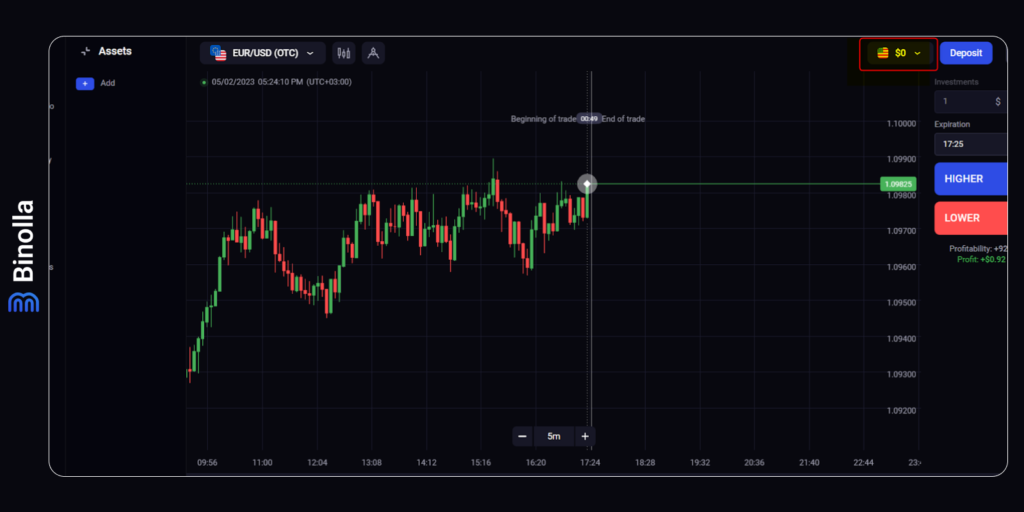 Os traders podem usar uma conta demo na plataforma Binolla para treinar suas habilidades
