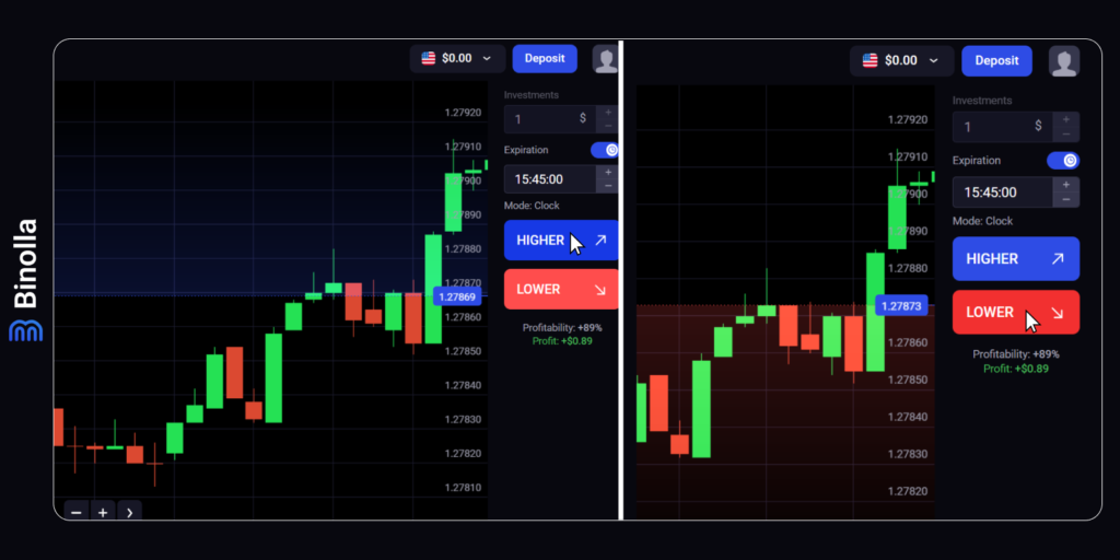 Binolla Blog Image - Plataforma Binolla: Como Fazer Trades 16