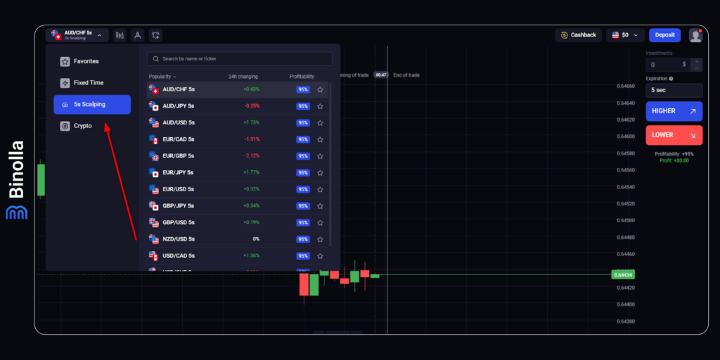 Mudando para os contratos de scalping de 5s na Binolla
