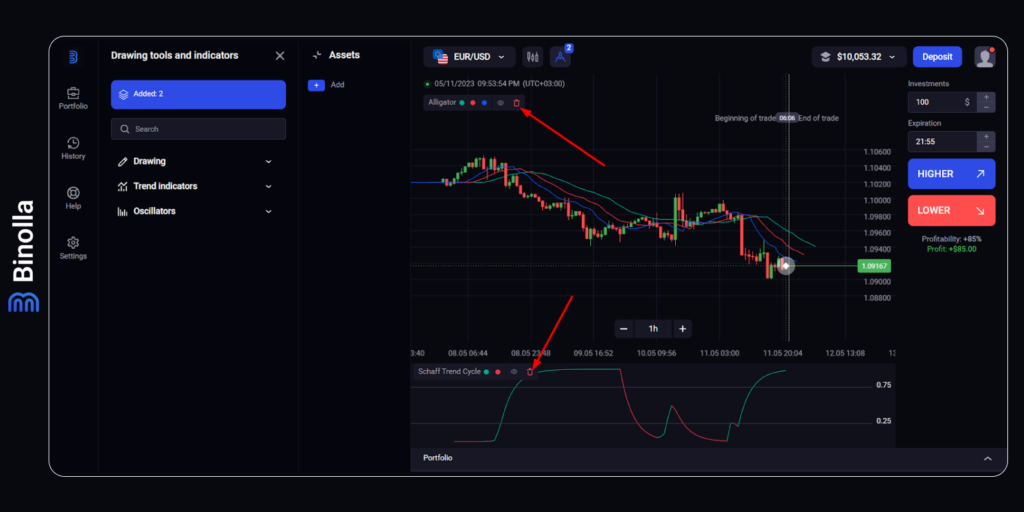 Elimina indicadores en la plataforma de Binolla