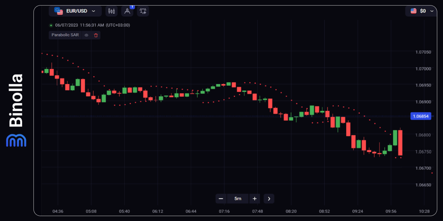 Top 5 Trend Indicators in Trading - Binolla Blog