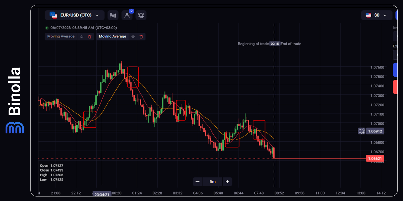 Top 5 Trend Indicators in Trading - Binolla Blog