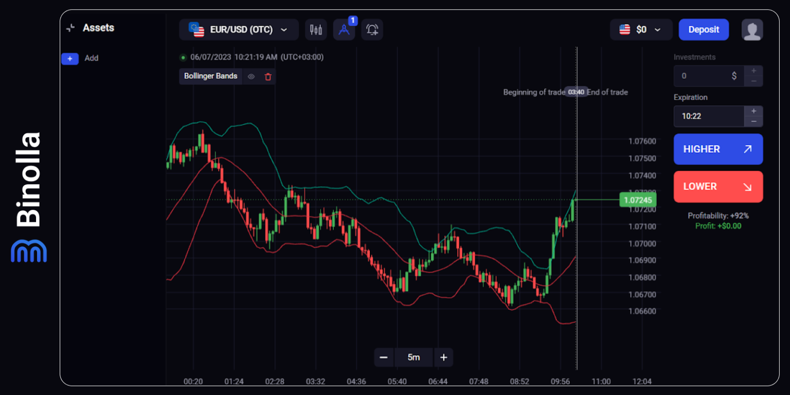 Top 5 Trend Indicators in Trading - Binolla Blog