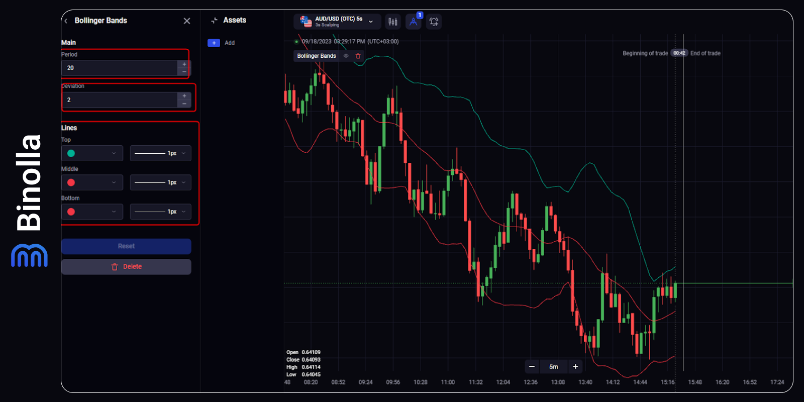 Bollinger Bands: Comprehensive Guide and Trading Strategies - Binolla Blog