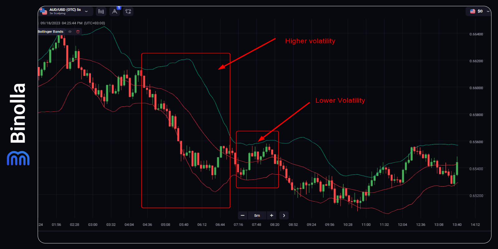 Bollinger Bands: Comprehensive Guide and Trading Strategies - Binolla Blog