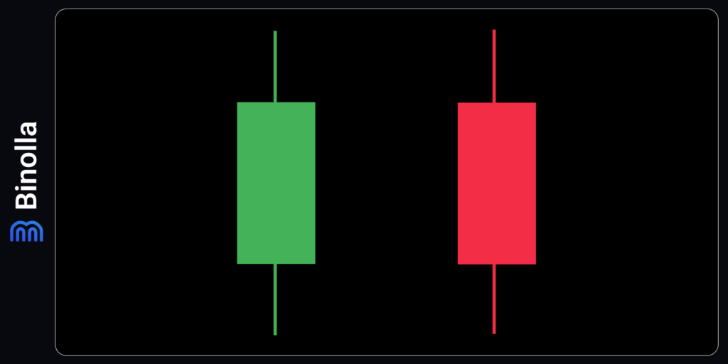 Weakness pattern: a candlestick has two wicks on both sides