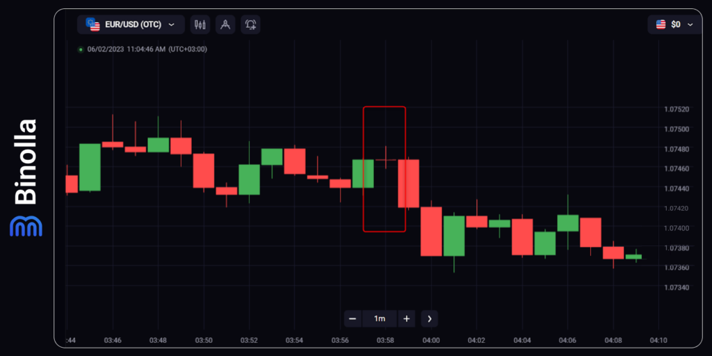 Example of the doji pattern