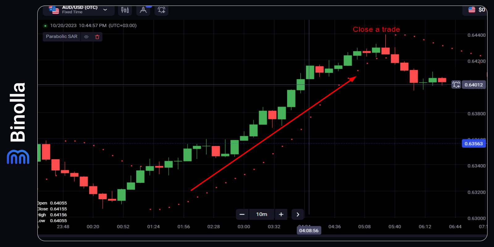 Parabolic Sar Indicator Basics Strategies Recommendations Binolla Blog