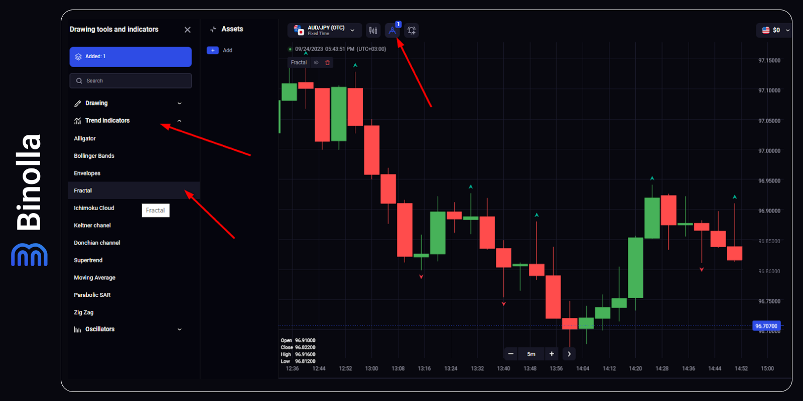 The Fractal Indicator: Bill Williams' Insights Unveiled - Binolla Blog