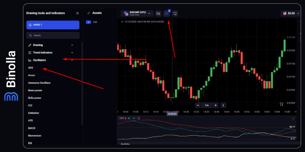 Adicionando o indicador ADX na plataforma Binolla
