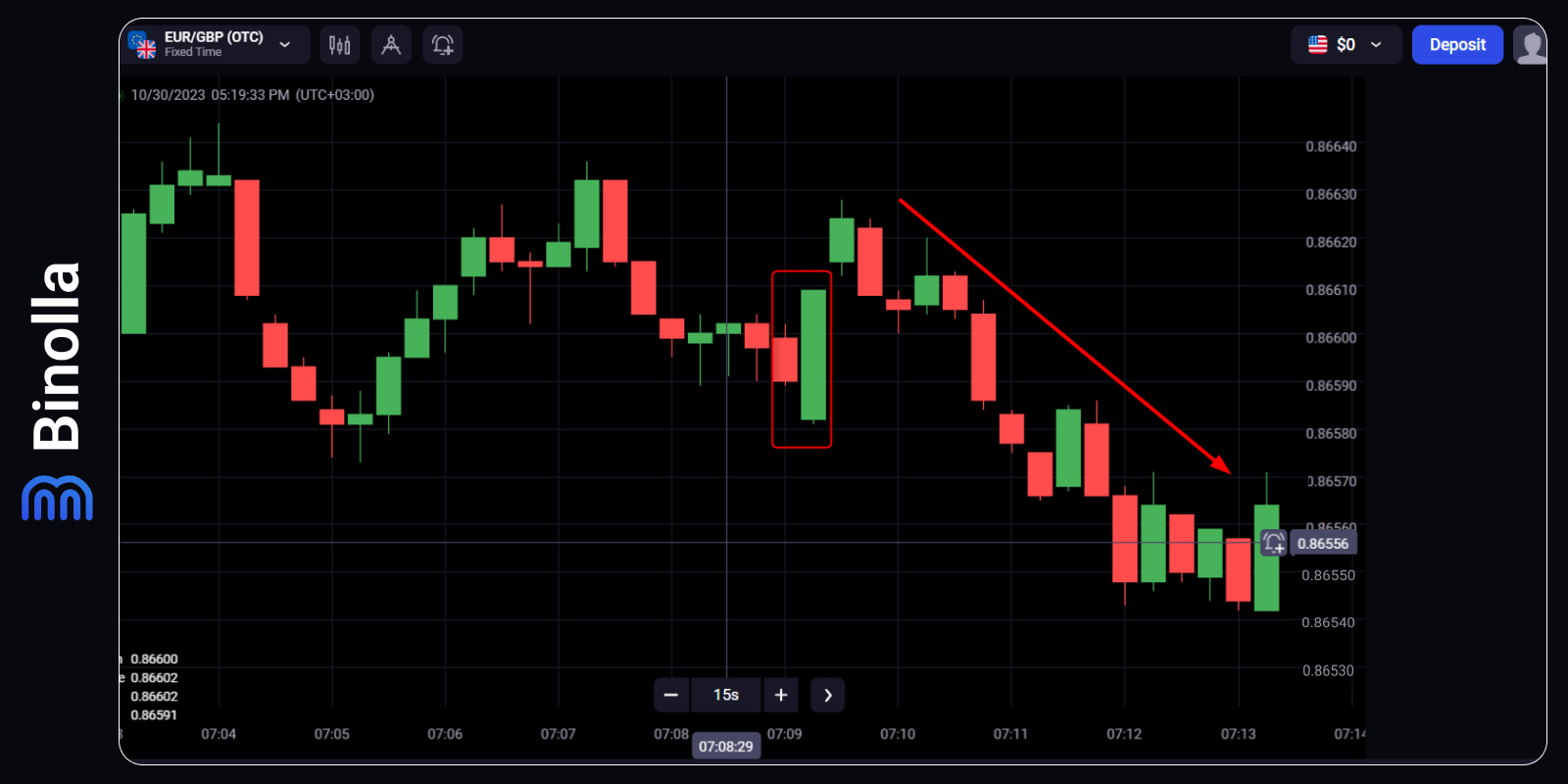 Bullish and Bearish Engulfing: Secrets that You Should Know Before Trading  These Patterns – Binolla
