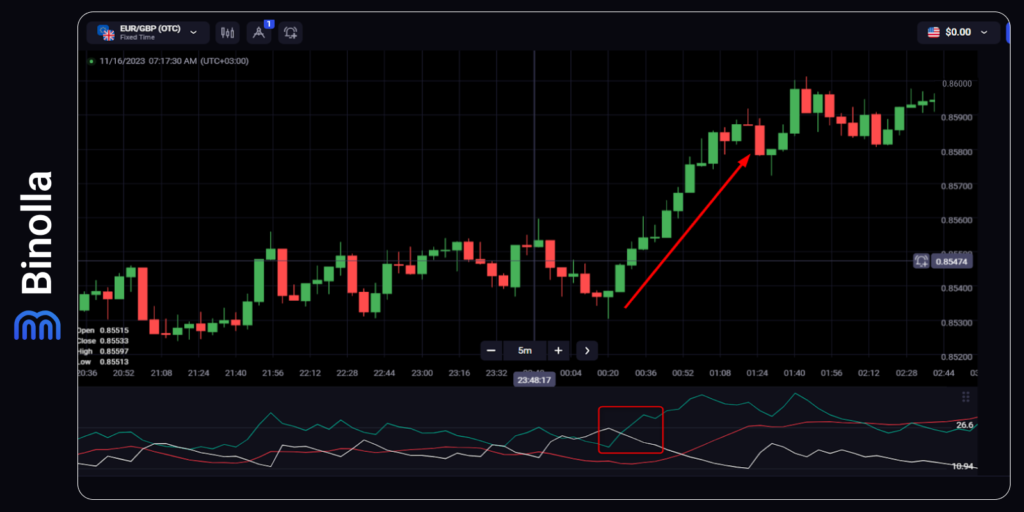 Finding the trend direction with the ADX indicator
