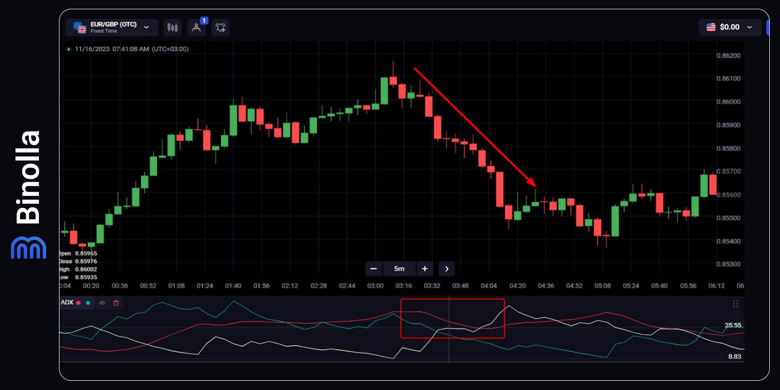 Indicador ADX no Trading: Como Dominar as Linhas – Binolla