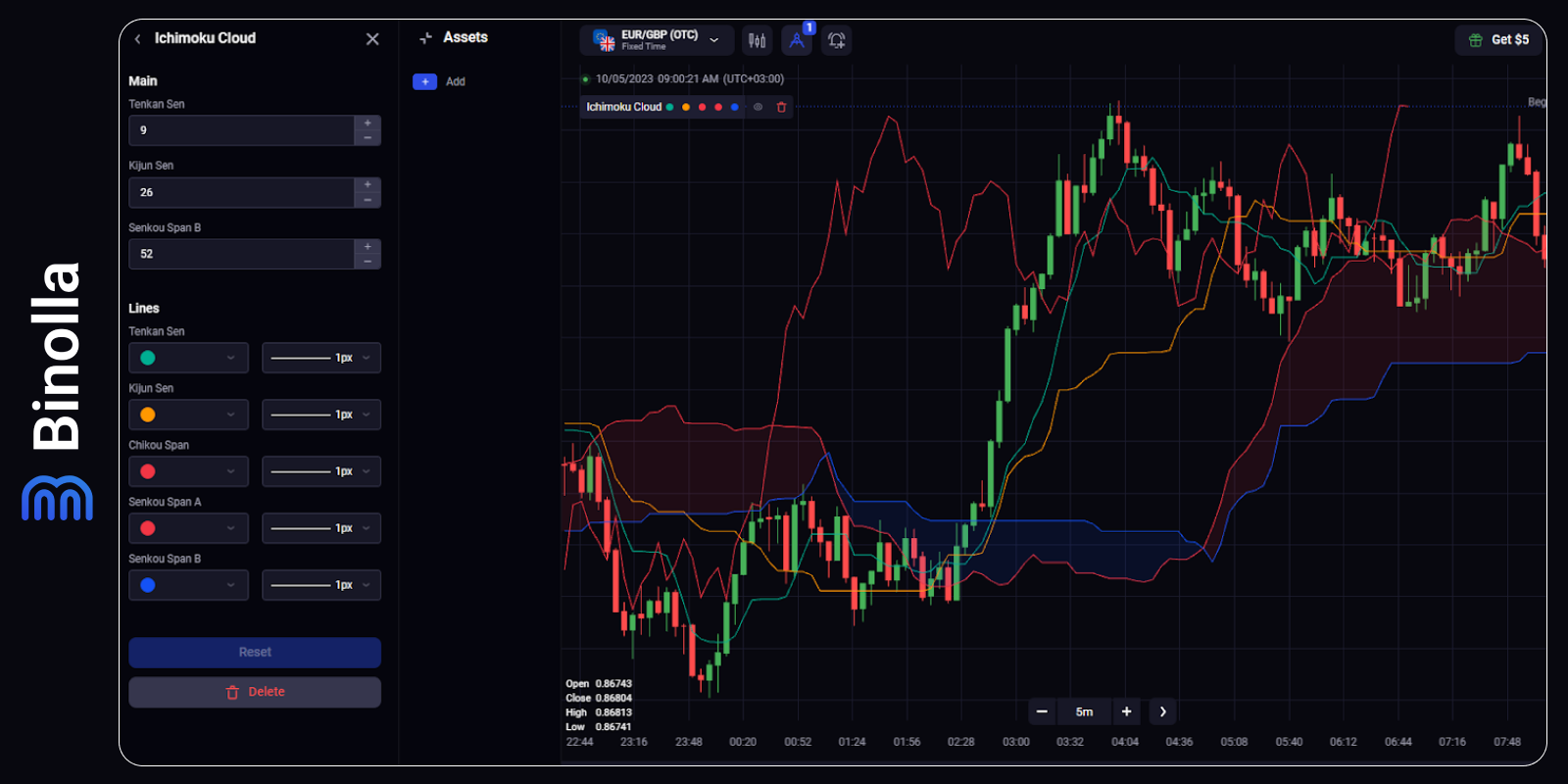 Ichimoku Cloud (Ichimoku Kinko Hyo) Basics: How to Set Up and Use the  Indicator – Binolla