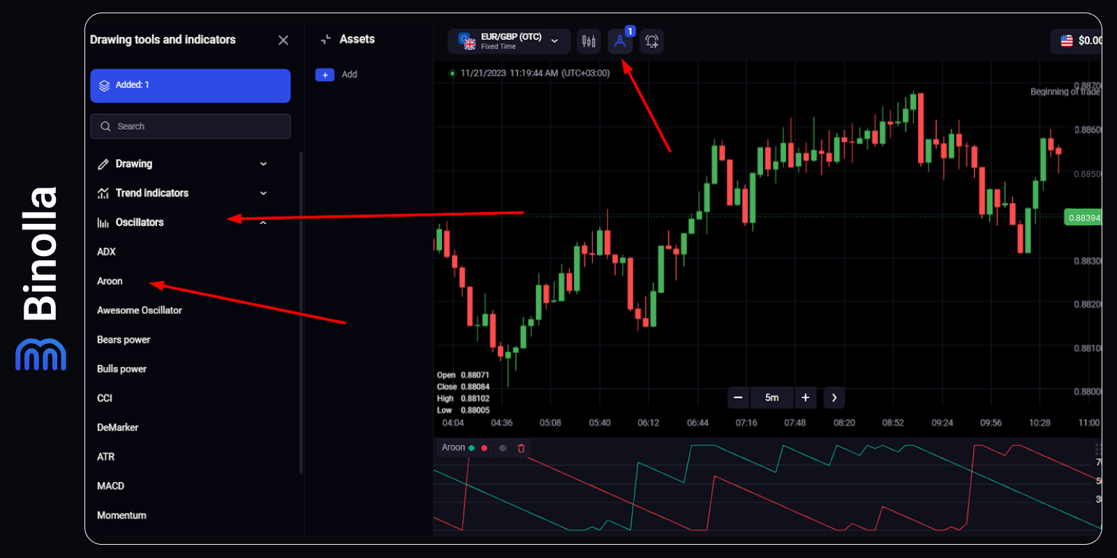 Aroon Indicator: How to Apply It to Your Trading Strategies – Binolla