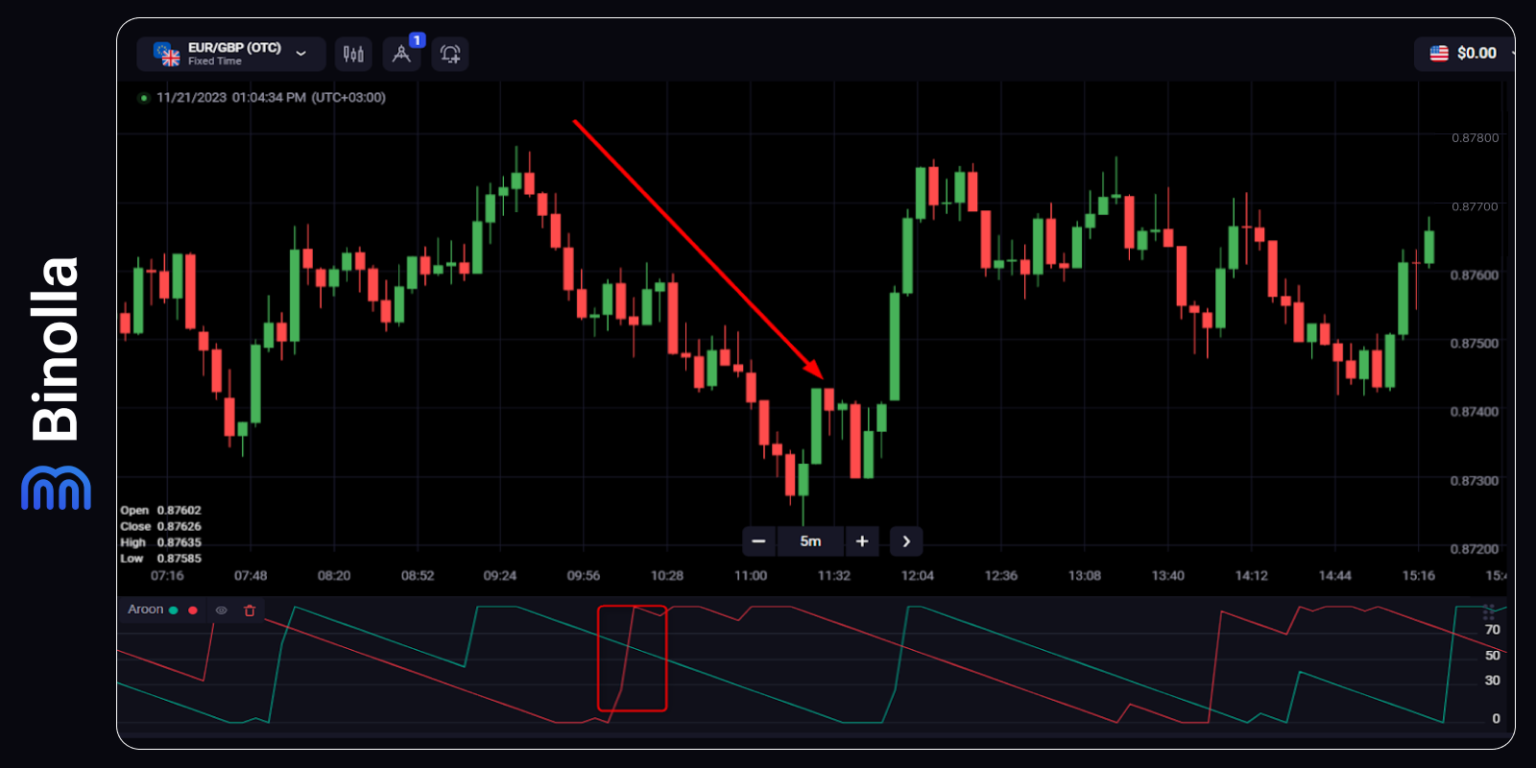 Aroon Indicator: How to Apply It to Your Trading Strategies – Binolla