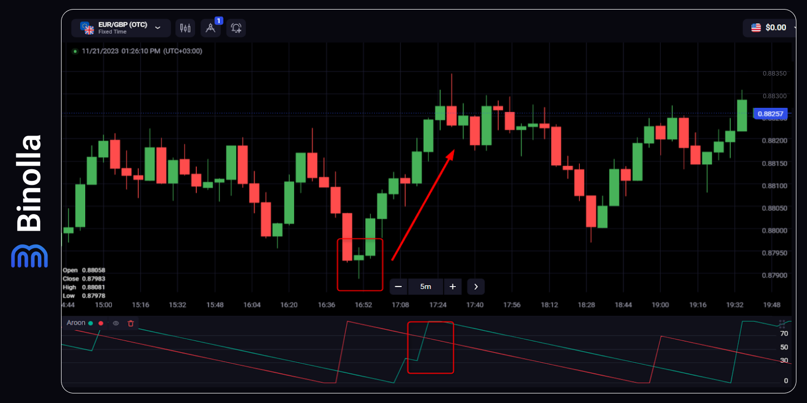 Aroon Indicator: How to Apply It to Your Trading Strategies – Binolla