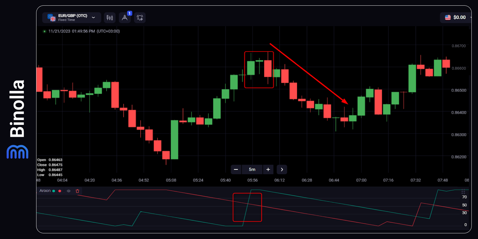 Aroon Indicator: How to Apply It to Your Trading Strategies – Binolla