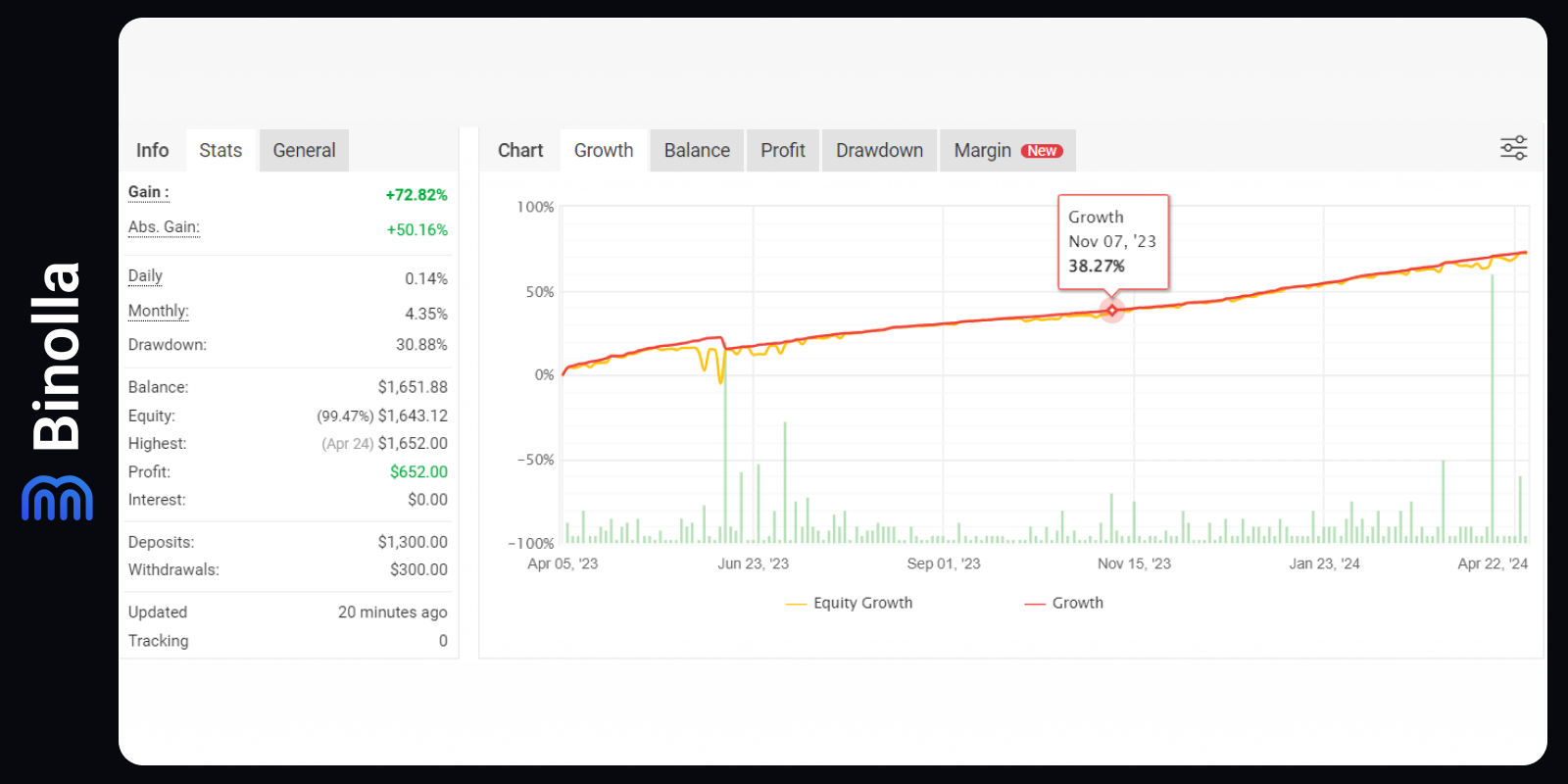 Ea Bot Graph AI and Machine Learning in Trading – Binolla
