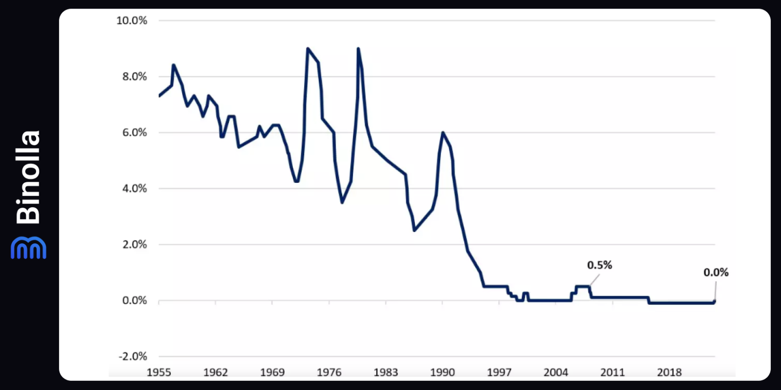 US GDP Data and US Core PCE Price Index are in Focus Binolla