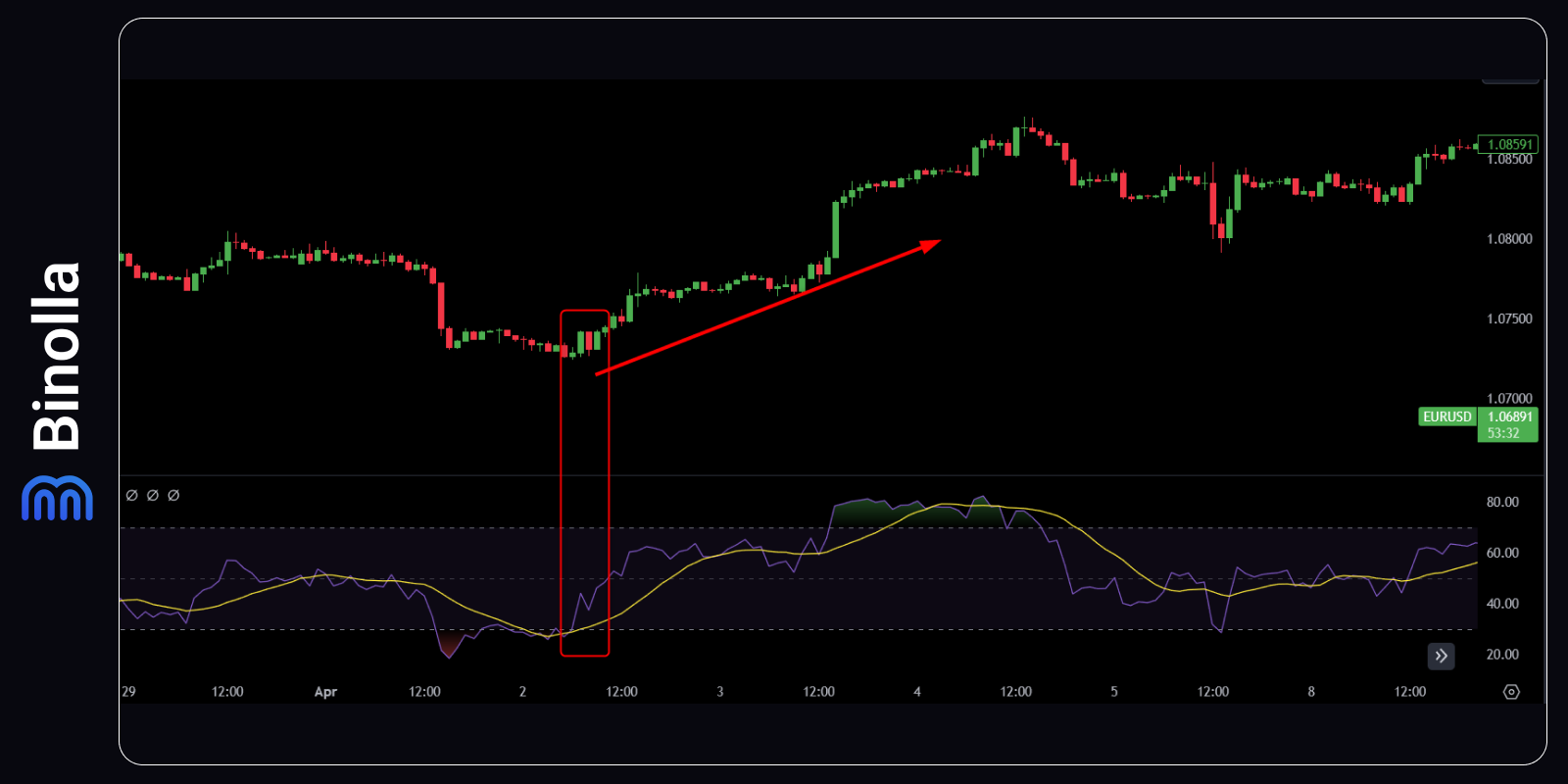 AI and Machine Learning in Trading – Binolla