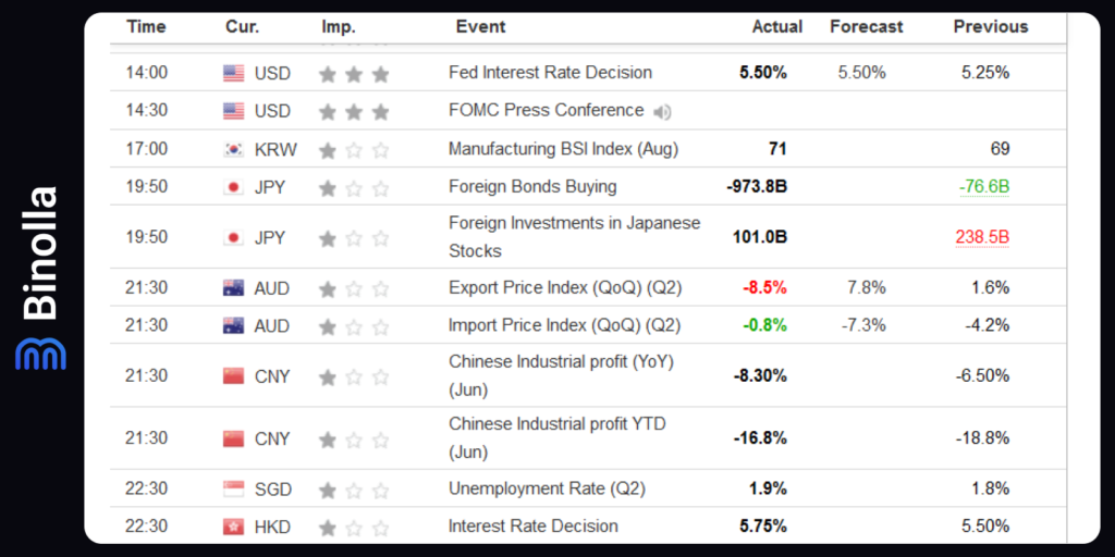 Kalender ekonomi untuk news trading: fundamental mana yang digunakan untuk trading berita
